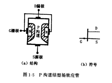 结型场效应管