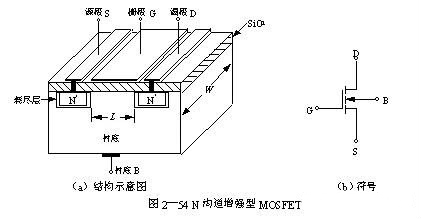 MOS场效应管