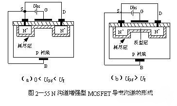 MOS场效应管