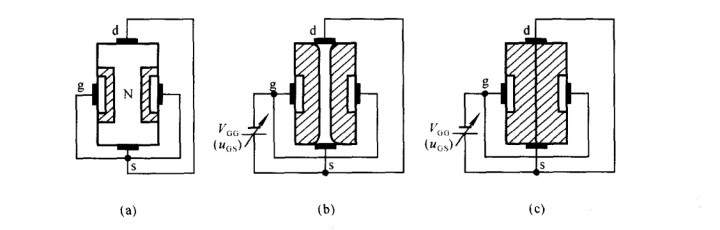场效应管