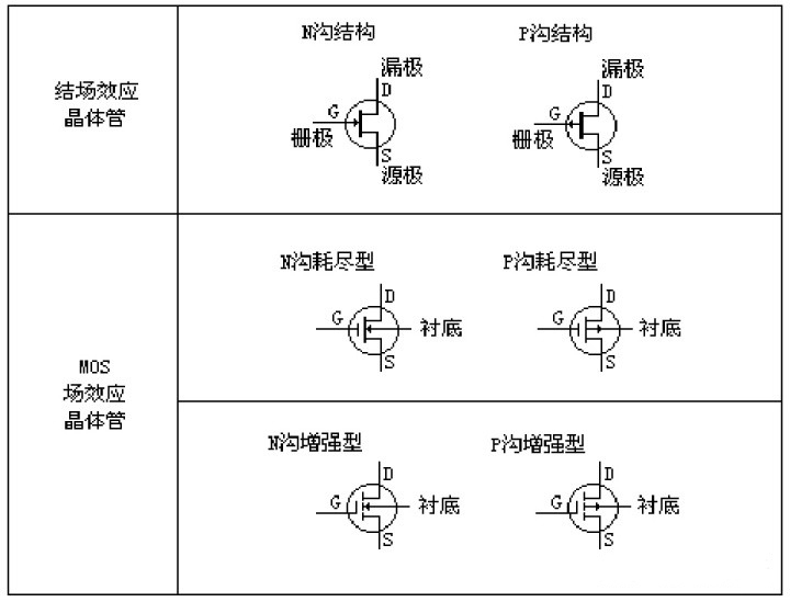 场效应管