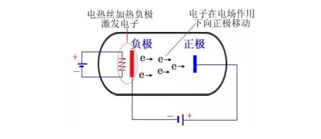 二极管的所有基础知识点