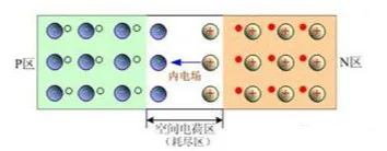 二极管的所有基础知识点