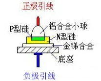 二极管的基础知识点