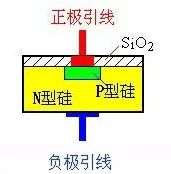 二极管的基础知识点