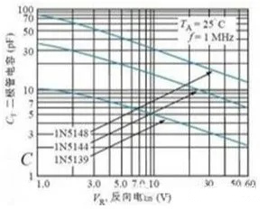 二极管的基础知识点