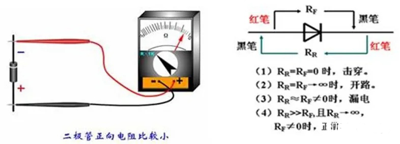 二极管的基础知识点