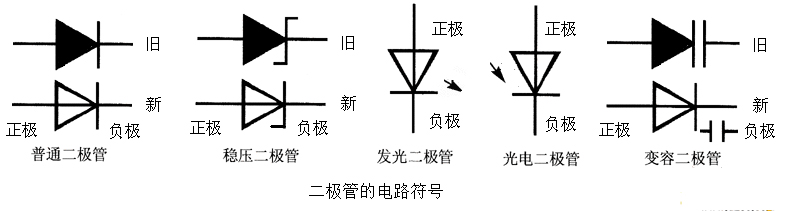 二极管