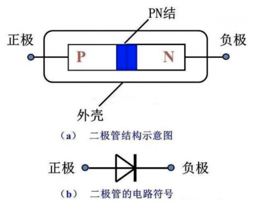 二极管单向导通