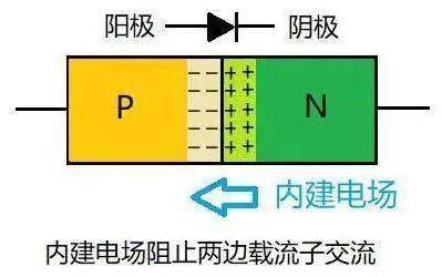 二极管单向导通