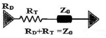 高速电路设计阻抗匹配