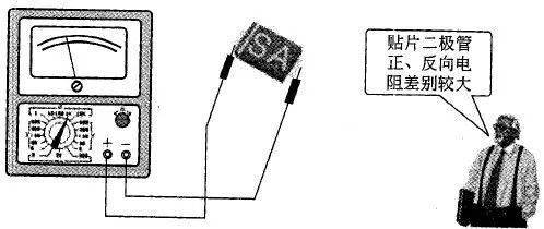 贴片二极管如何检测
