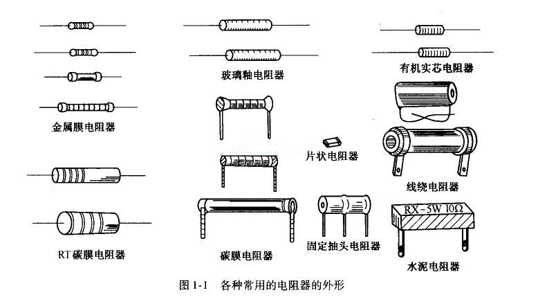 电阻器