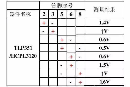 变频器驱动电路