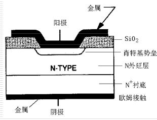 功率二极管