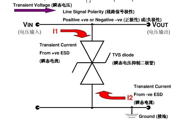 瞬态抑制二极管TVS