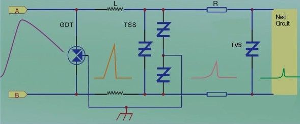 瞬态抑制二极管TVS