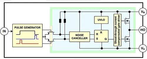 P沟道与N沟道MOSFET在开关电源中的应用