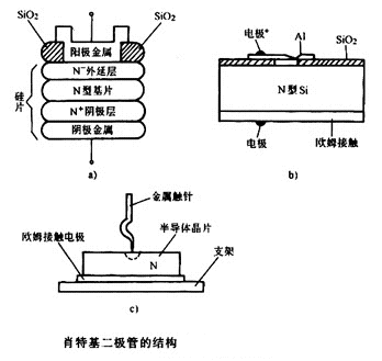 各种二极管的用途与常用二极管知识JBO竞博(图1)