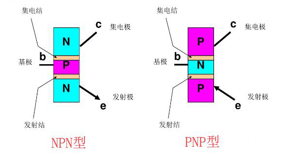 三极管的工作原理