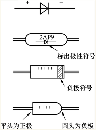 贴片稳压二极管