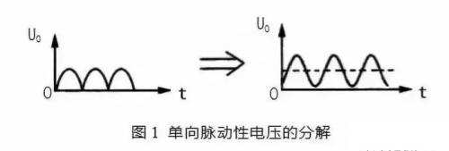 滤波器