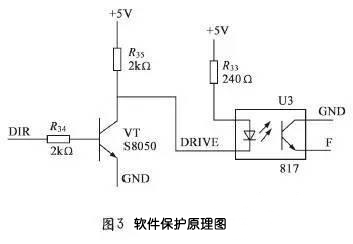 IGBT驱动