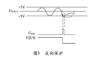 IGBT驱动