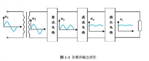 线性直流稳压电源