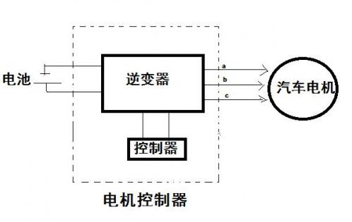 电动机控制器