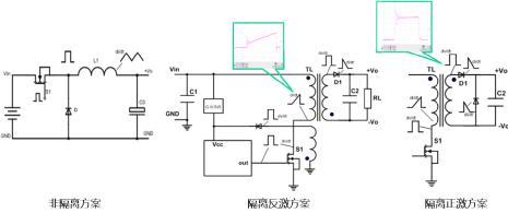 电源模块EMC