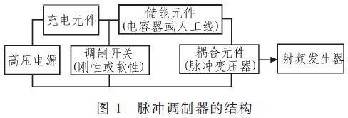 固态脉冲调制器