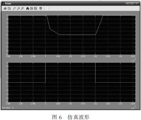 固态脉冲调制器