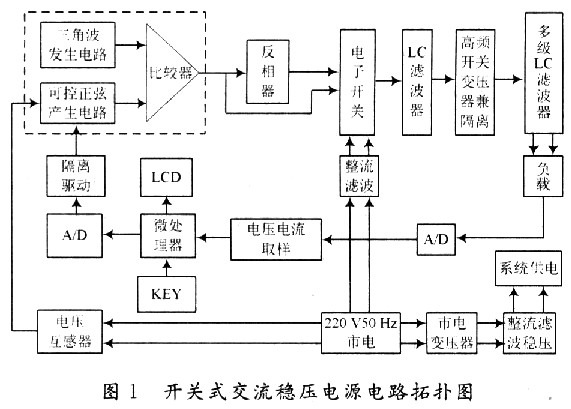 开关式交流稳压电源