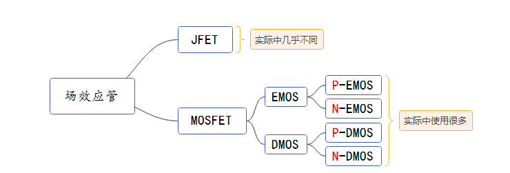 MOS管