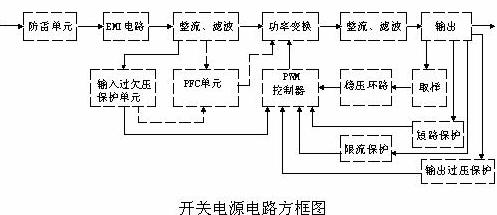 开关电源电路