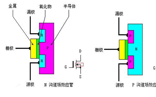 结型场效应管