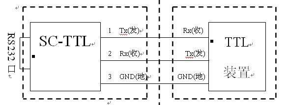 TTL电路