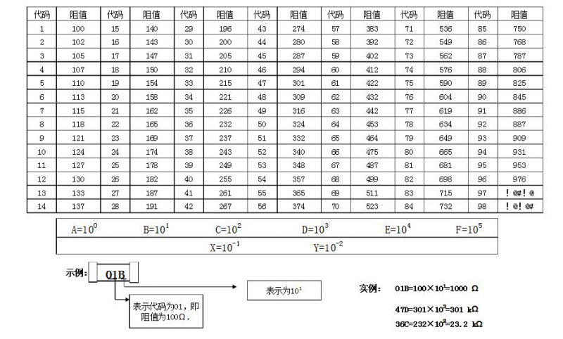 精密电阻换算