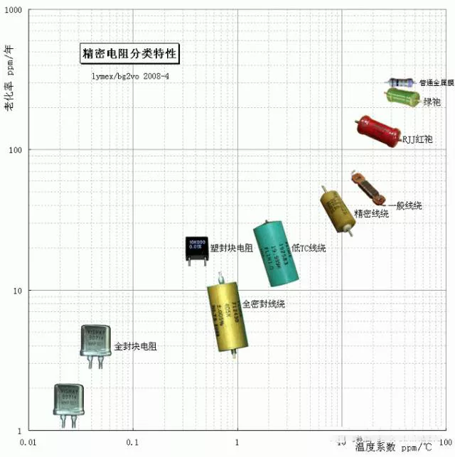 精密电阻