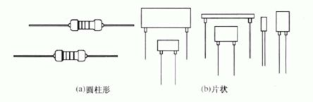 玻璃釉电阻器