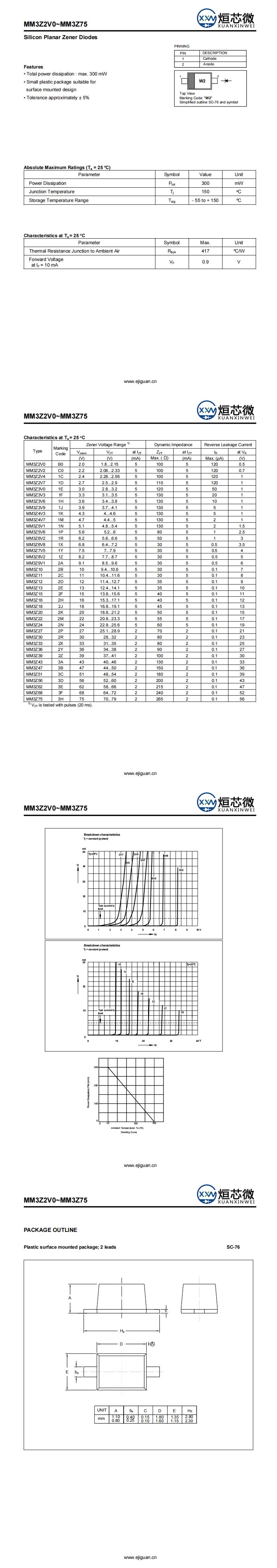 MM3Z68稳压二极管