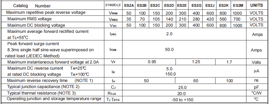 ES2J