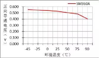 二极管选型