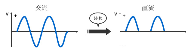 二极管