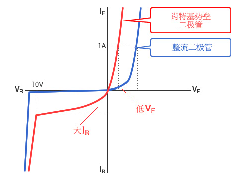 二极管