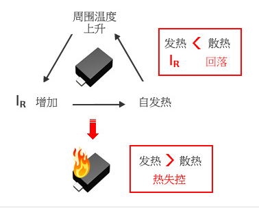 二极管