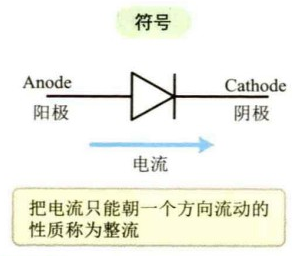 二极管,三极管,晶闸管,场效应管