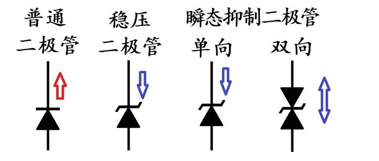 二极管的导通方向