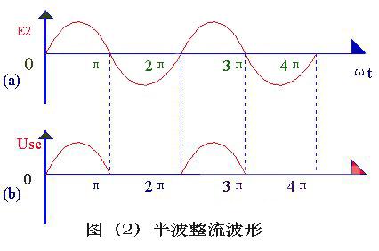 半波整流,全波整流,桥式整流